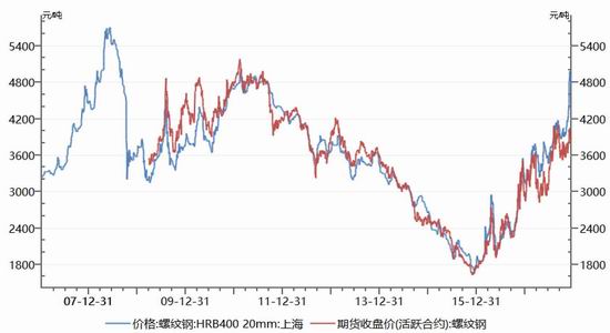 MLTY.COM:国内库存出现累积 短期螺纹钢期货价格或延续弱势