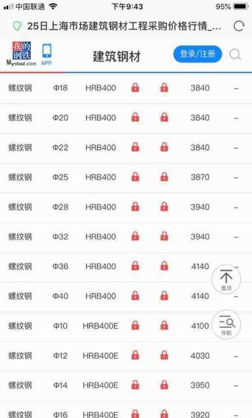 MLTY.COM:Mysteel日报：福建市场建筑钢材价格小幅上涨 成交一般