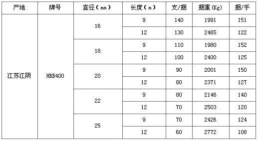 MLTY.COM:Mysteel日报：广西建筑钢材价格偏强 市场成交一般
