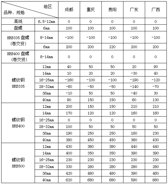 MLTY.COM:螺纹钢与热卷：产量消费库存有变化