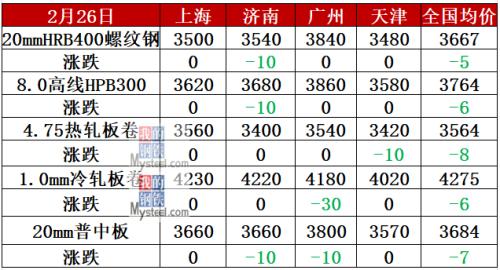 MLTY.COM:4月10日螺纹钢期货收盘上涨201%报3139元